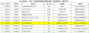 国家级！张家界航空职院1本教材入选首批 “十四五”职业教育国家规划教材